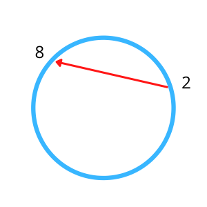 Eneatipo 2: El Ayudante eneatipo 2 descentrado